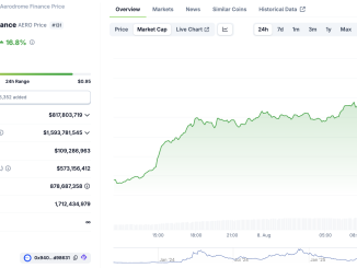 Aerodome After Coinbase DEX Announcement