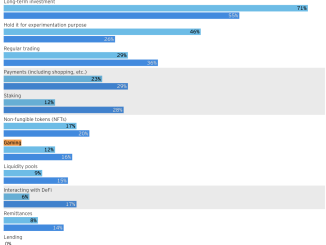 Retail Digital Assets Investor Survey March 2024.