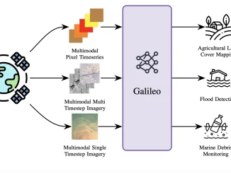 NASA Releases Galileo: The Open-Source Multimodal Model Advancing Earth Observation and Remote Sensing