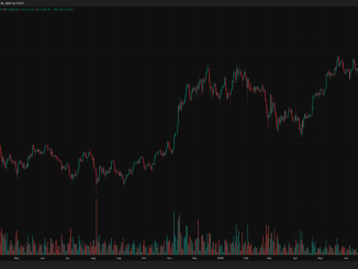 Bitcoin truth token BTCUSD Trump