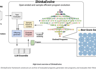 Sakana AI Released ShinkaEvolve: An Open-Source Framework that Evolves Programs for Scientific Discovery with Unprecedented Sample-Efficiency