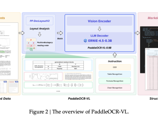 Baidu’s PaddlePaddle Team Releases PaddleOCR-VL (0.9B): a NaViT-style + ERNIE-4.5-0.3B VLM Targeting End-to-End Multilingual Document Parsing