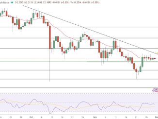 XRP Price Prediction: $5.50 Target By Year-End 2026 Realistic?
