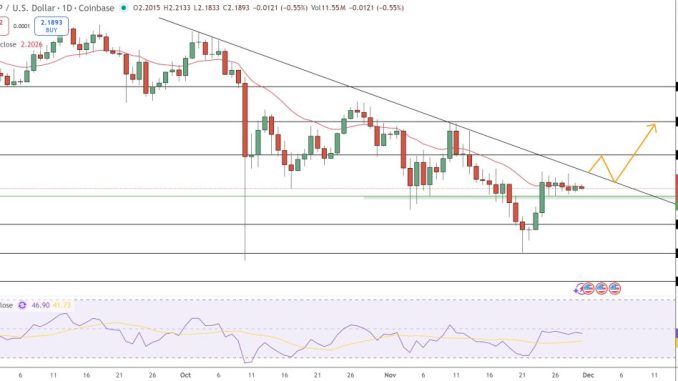 XRP Price Prediction: $5.50 Target By Year-End 2026 Realistic?