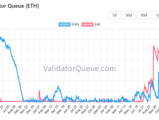 BitMine Locks $1B ETH in 48 Hours: Is a Supply Squeeze Imminent?