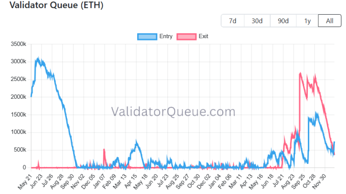 BitMine Locks $1B ETH in 48 Hours: Is a Supply Squeeze Imminent?