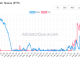 BitMine Locks $1B ETH in 48 Hours: Is a Supply Squeeze Imminent?