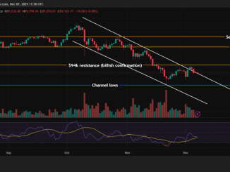 Bitcoin Price Analysis - Bitcoin Chart