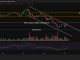 Bitcoin Price Analysis - Bitcoin Chart