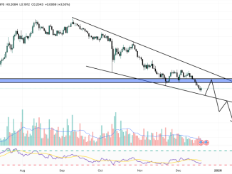 ethena price chart