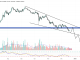 ethena price chart