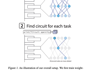 OpenAI has Released the ‘circuit-sparsity’: A Set of Open Tools for Connecting Weight Sparse Models and Dense Baselines through Activation Bridges