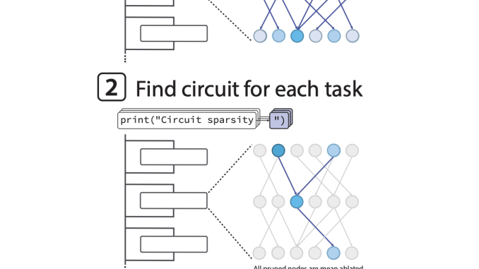 OpenAI has Released the ‘circuit-sparsity’: A Set of Open Tools for Connecting Weight Sparse Models and Dense Baselines through Activation Bridges