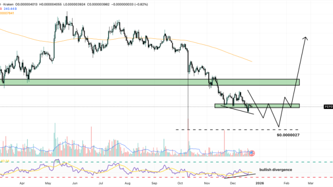 pepe price chart