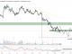 pepe price chart