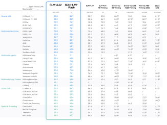 Zhipu AI Releases GLM-4.6V: A 128K Context Vision Language Model with Native Tool Calling