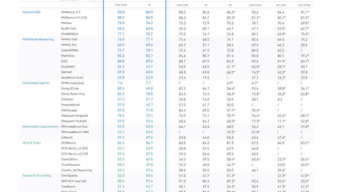 Zhipu AI Releases GLM-4.6V: A 128K Context Vision Language Model with Native Tool Calling