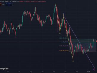 Trump Tariffs Greenland - Bitcoin Price Chart