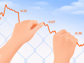 $2.65 Billion Liquidated in 24 Hours. Are Bears Near Capitulation?