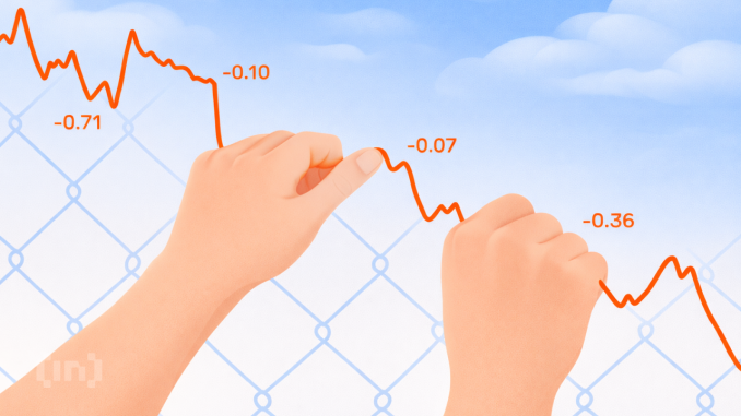 $2.65 Billion Liquidated in 24 Hours. Are Bears Near Capitulation?