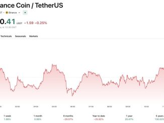 The Binance crypto exchange has gone on the offensive against the Wall Street Journal and its Iran sanctions report