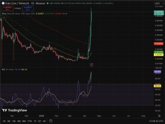 Enjin price is on fire, and we are here with a prediction and trying to figure out how much runway is left.
