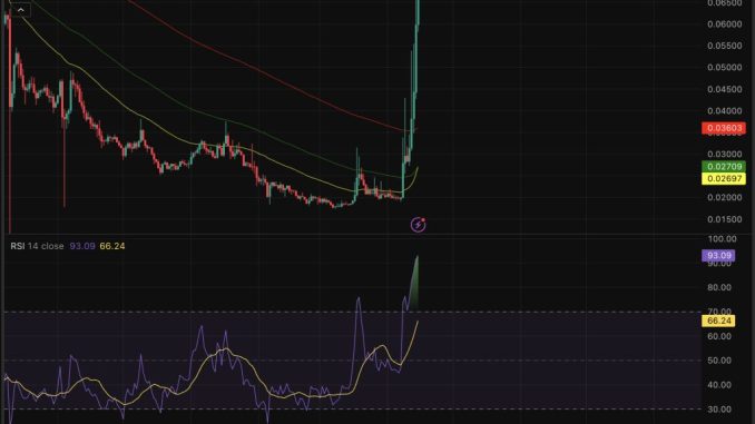 Enjin price is on fire, and we are here with a prediction and trying to figure out how much runway is left.