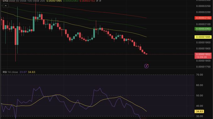 XRP price is trading at a whisper of green in an otherwise grim eight-month downtrend and continuation of bearish prediction.