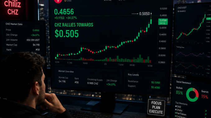 Chiliz is approaching the $0.051 resistance