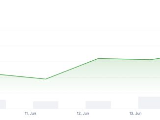 XRP price is moving again, and this time, prediction and volume back it up. The token has run 10% in the past 24 hours. More movement coming?